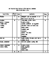 Ma trận đề kiểm tra học kỳ II môn Tiếng Anh Lớp 9  Năm học 2018-2019
